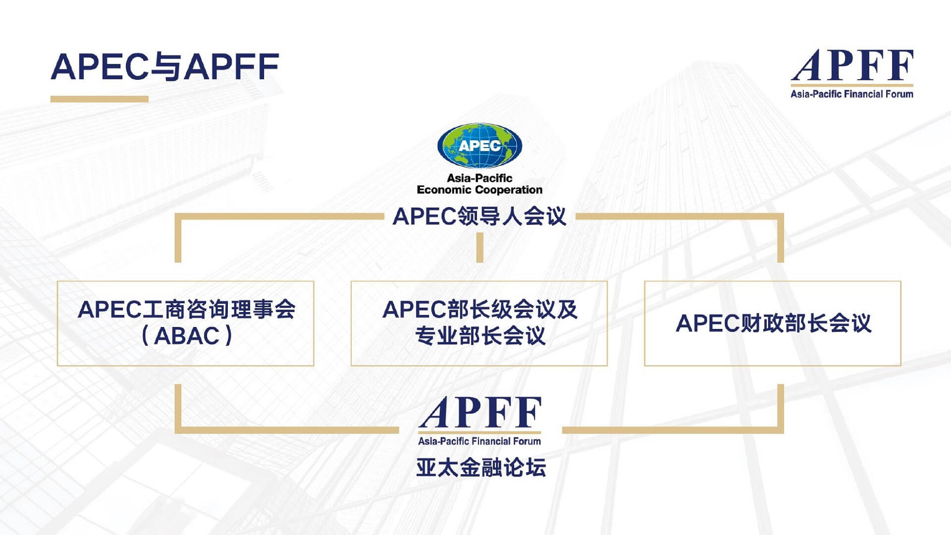 APFF Chart